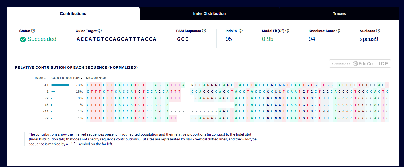 小鼠舌类器官 (某基因) 多克隆 ICE分析结果